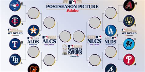 2023 wild card standings|current mlb playoff picture 2023.